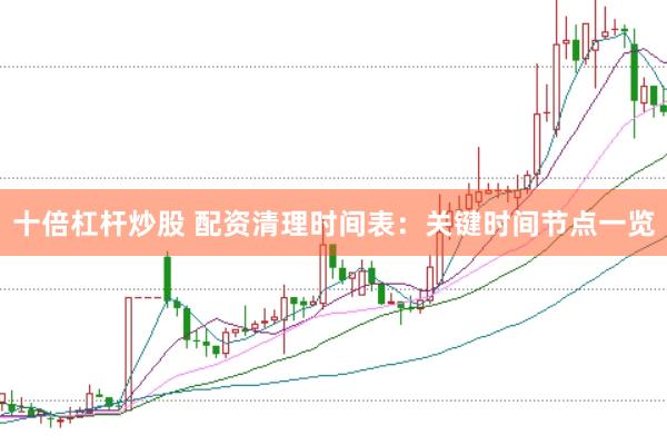 十倍杠杆炒股 配资清理时间表：关键时间节点一览